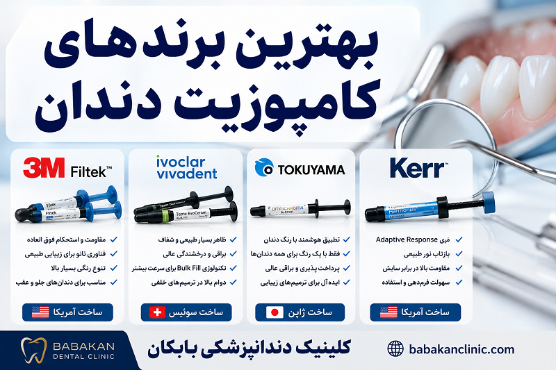 بهترین برند کامپوزیت دندان