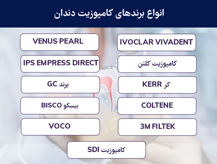 اسم انواع برند کامپوزیت دندان