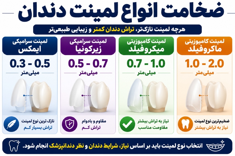 انواع ضخامت لمینت دندان