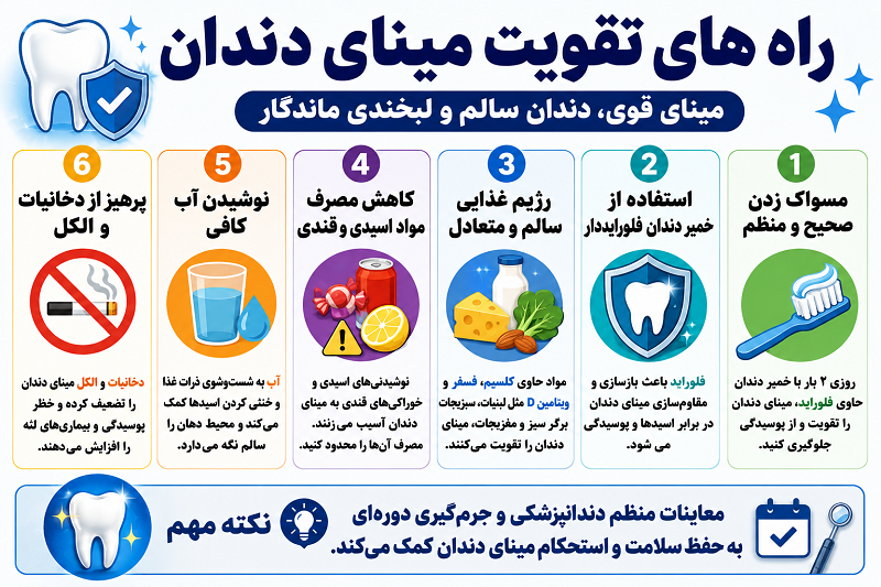 راه های تقویت مینای دندان
