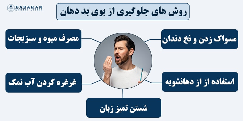 راه های جلوگیری از بوی بد دهان