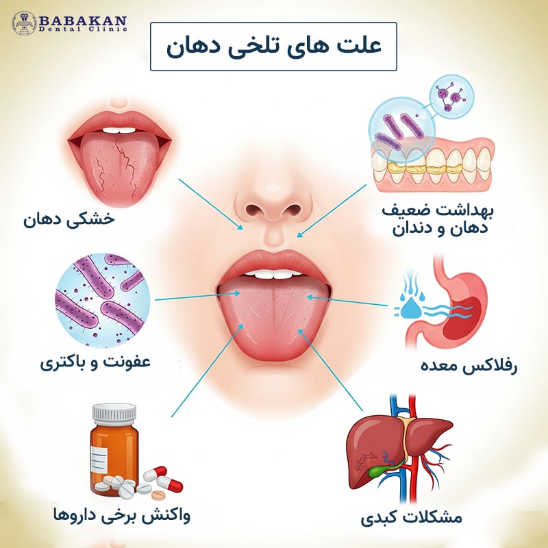 علت تلخی دهان چیست