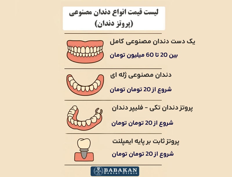 جدول قیمت دندان مصنوعی