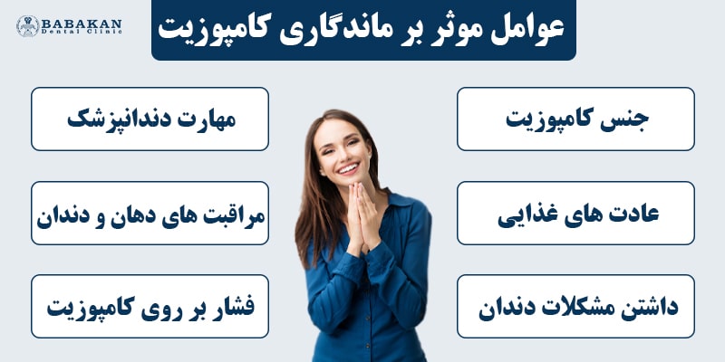 کامپوزیت چقدر ماندگار است