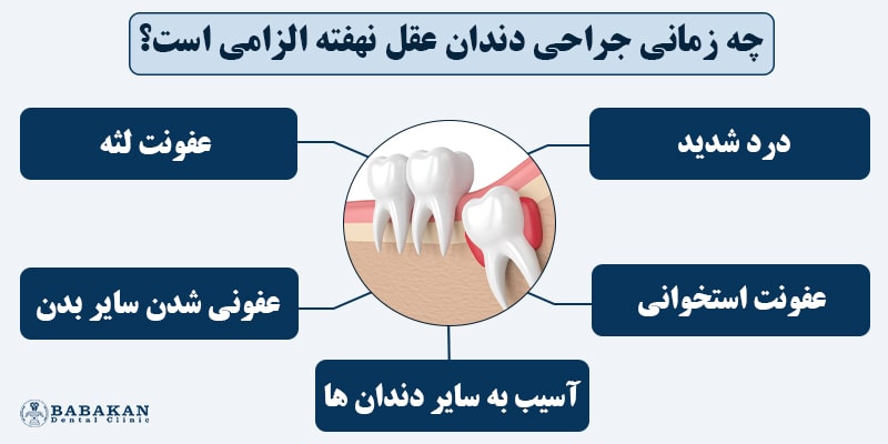 چه زمانی جراحی دندان عقل نهفته الزامی است؟