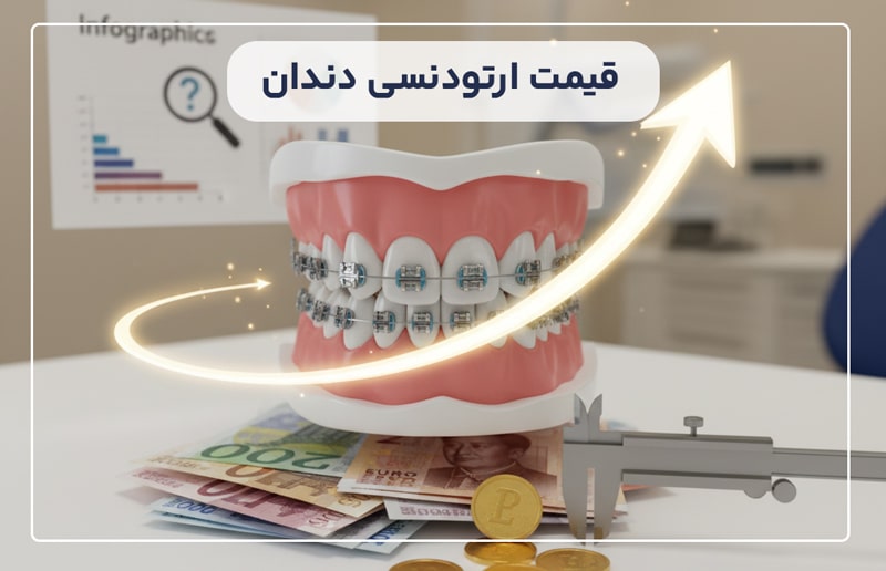 قیمت ارتودنسی دندان