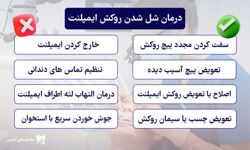 درمان شل شدن روکش ایمپلنت
