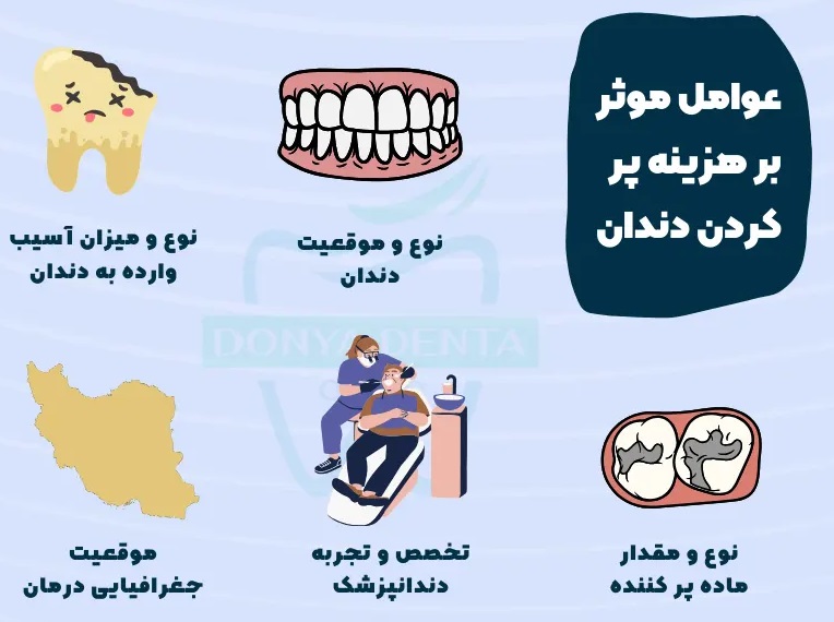 عوامل موثر بر هزینه پر کردن دندان