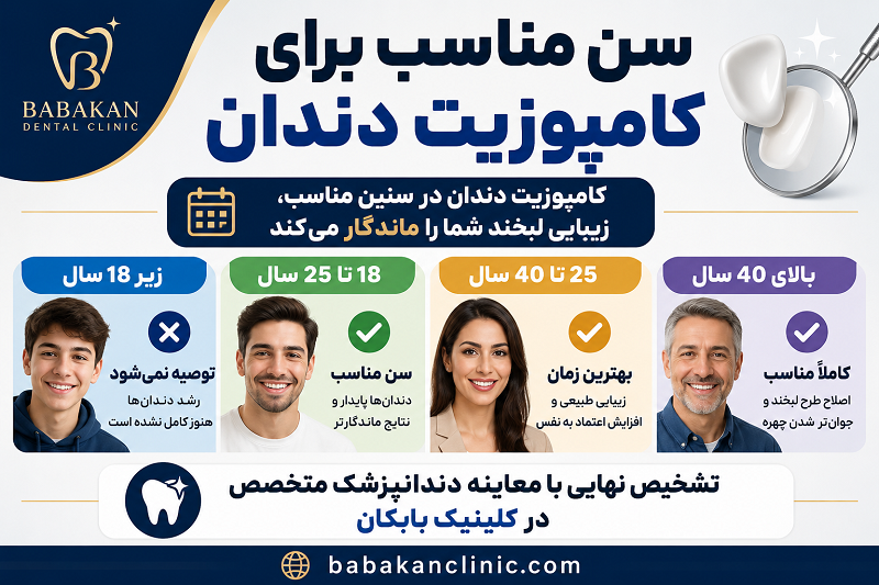سن مناسب کامپوزیت دندان