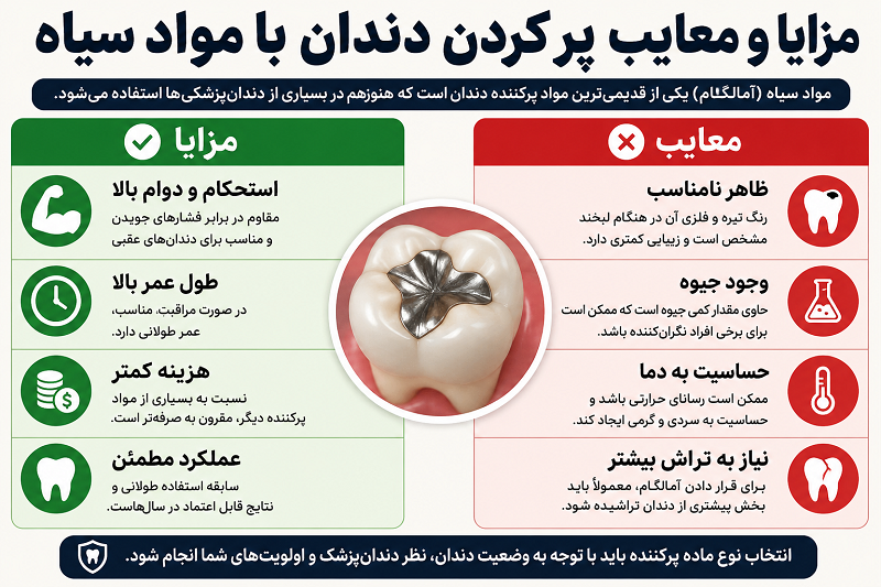 پر کردن دندان با مواد سیاه