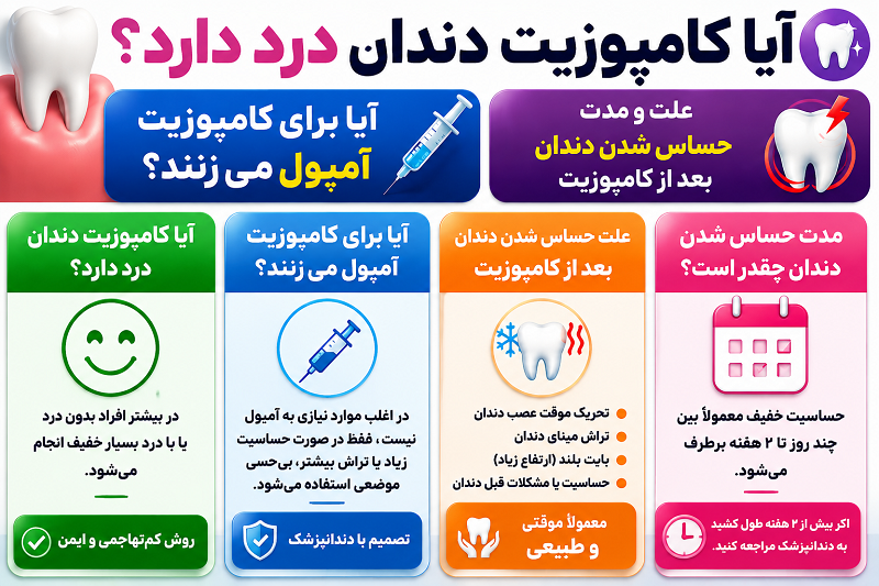 درد کامپوزیت دندان