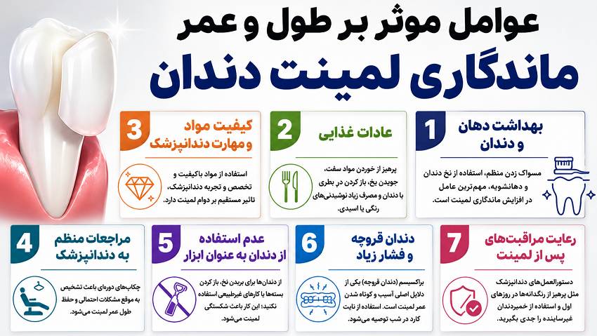 عوامل موثر بر لمینت دندان