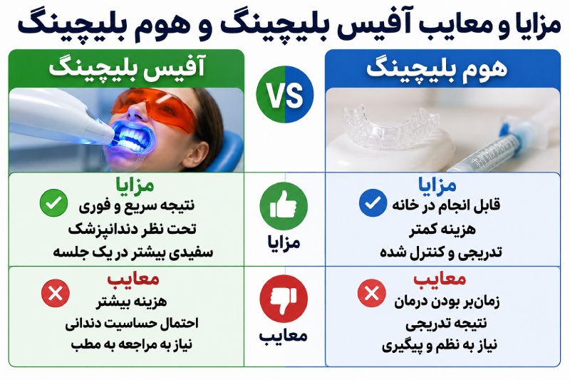 تفاوت آفیس بلیچینگ و هوم بلیچینگ