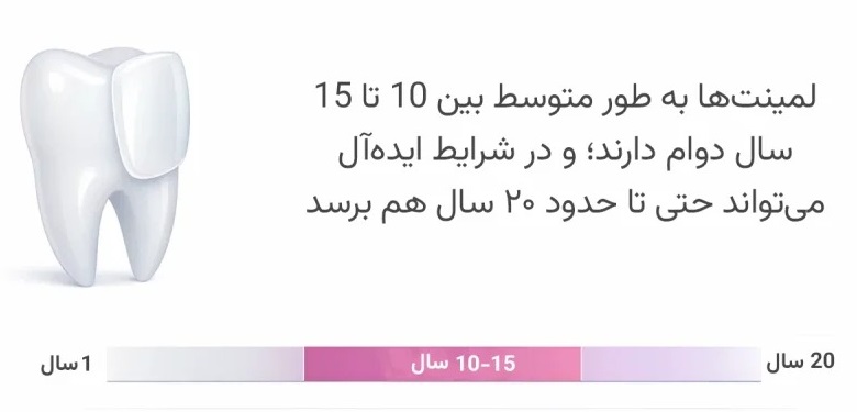 عمر لمینت دندان