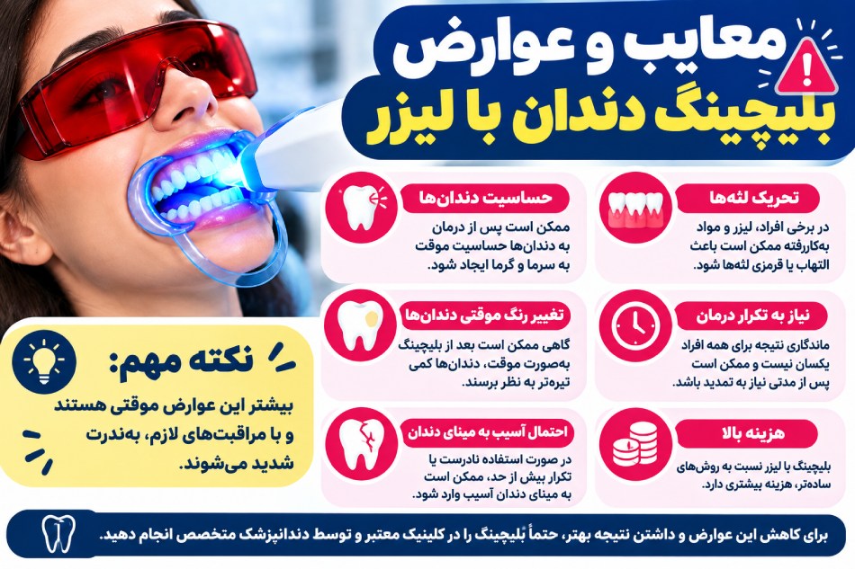 عوارض بلیچینگ دندان با لیزر