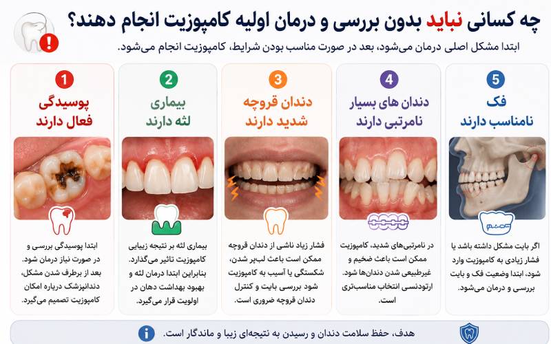 چه کسانی نباید بدون بررسی و درمان اولیه کامپوزیت انجام دهند؟