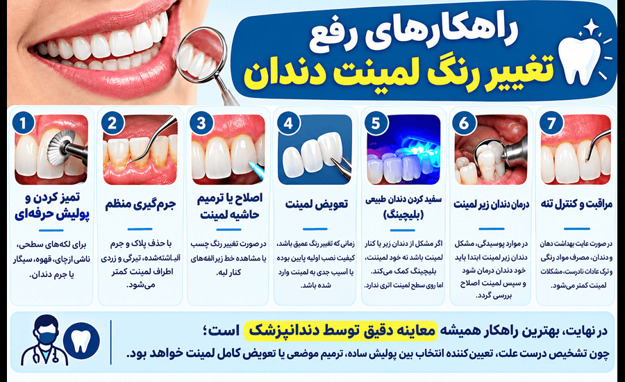 راهکارهای رفع تغییر رنگ لمینت دندان