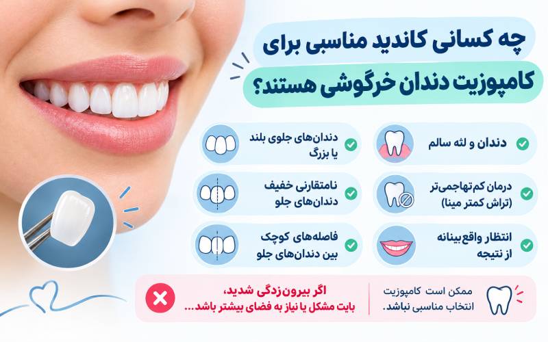 کاندیدای مناسب برای کامپوزیت دو دندان جلو خرگوشی